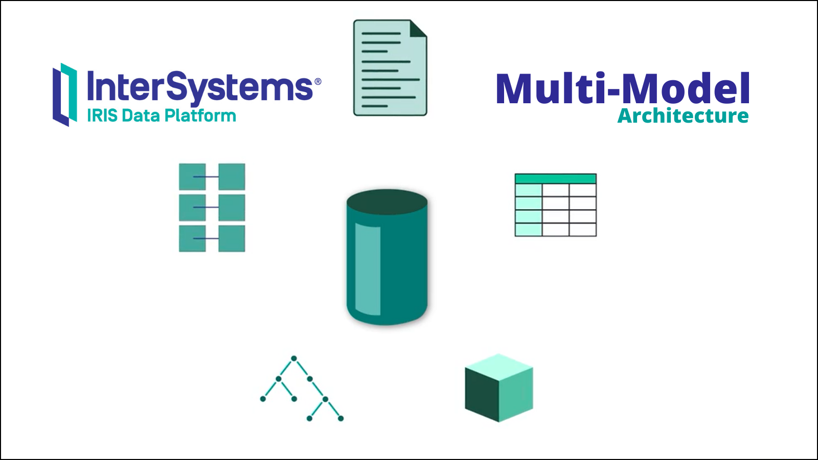 Multi-Model Architecture in InterSystems IRIS